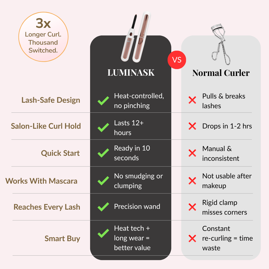 Heated Lash Curler 2.0