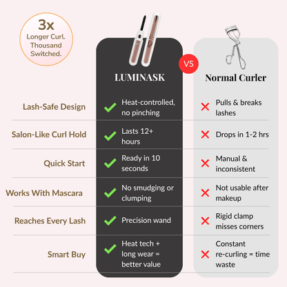 Heated Lash Curler 2.0